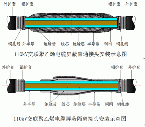 交联聚乙烯电缆屏障修复讨论安装示意图.gif