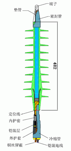 27.5kV冷缩户外终端图解.gif