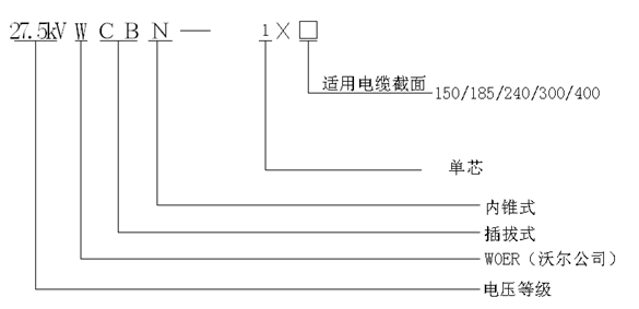 amjs澳金沙门核材内锥插拔式终端选型.gif