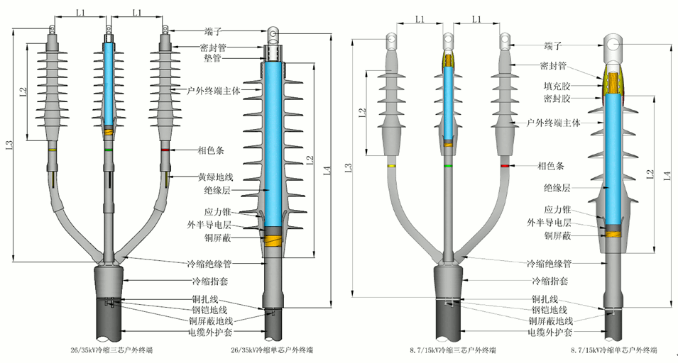 amjs澳金沙门核材全冷缩电缆终端结构尺寸.gif