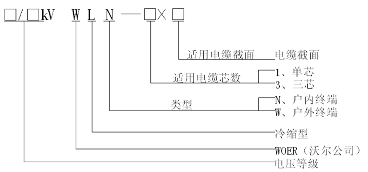 35kV冷缩终端产物选型表.gif