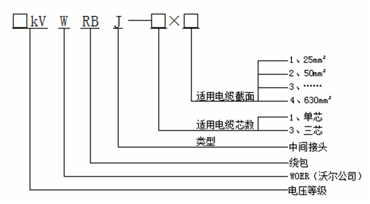 amjs澳金沙门核材绕包式直通中心讨论产物选型.gif