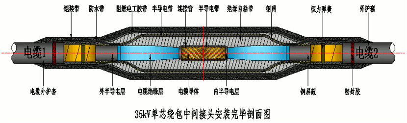 amjs澳金沙门核材26-35kV绕包直通中心讨论结构示意图.gif