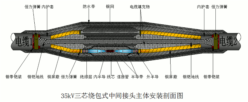 amjs澳金沙门核材26-35kV绕包直通中心讨论结构示意图1.gif