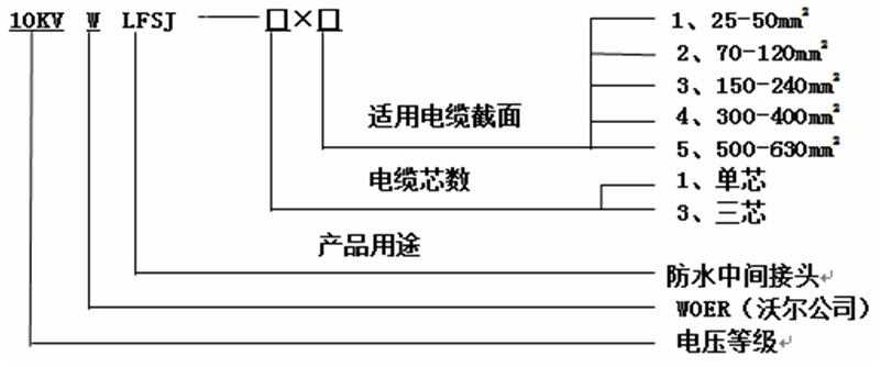 amjs澳金沙门核材防水中心讨论选型1.gif