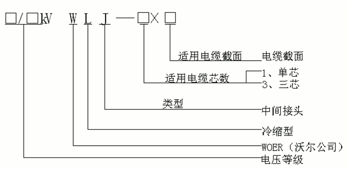 6-35kV冷缩中心讨论产物选型表.gif