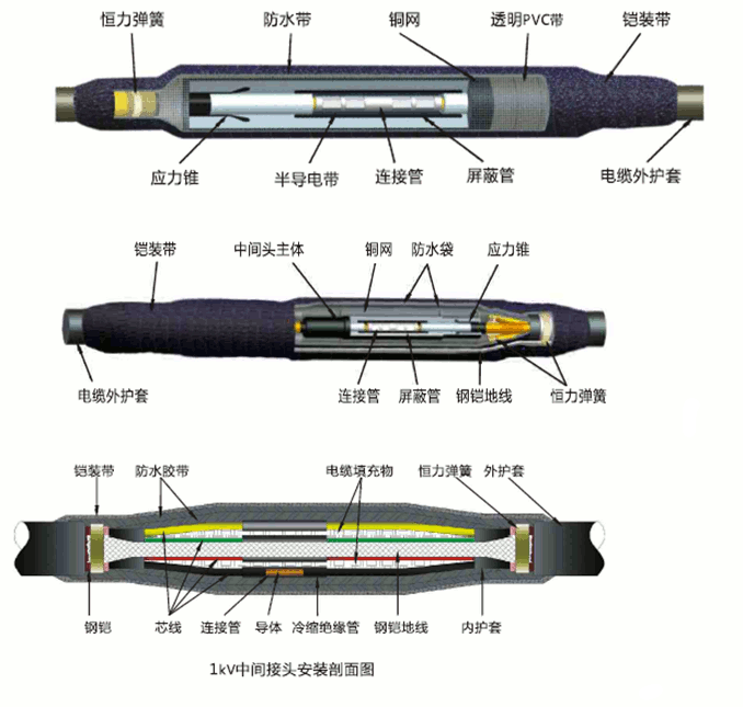 全冷缩电缆中心讨论3.gif