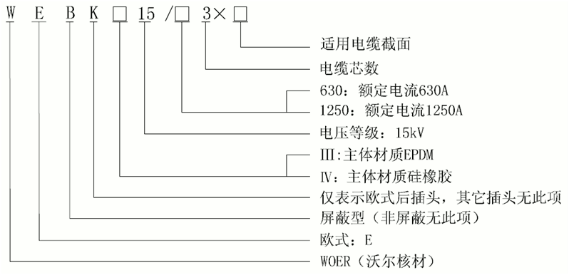 15kV欧式630-1250A屏障型可疏散毗连器选型.gif