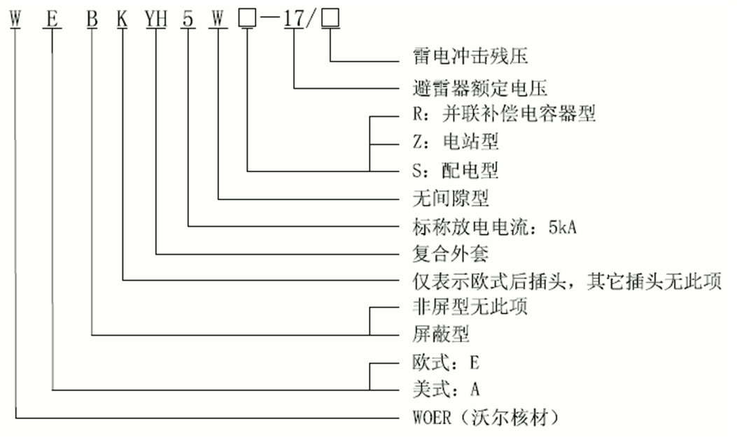 15kV欧式630-1250A屏障型可疏散毗连器选型2.gif