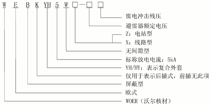 amjs澳金沙门核材24kV欧式630A屏障型可疏散毗连器选型2.gif