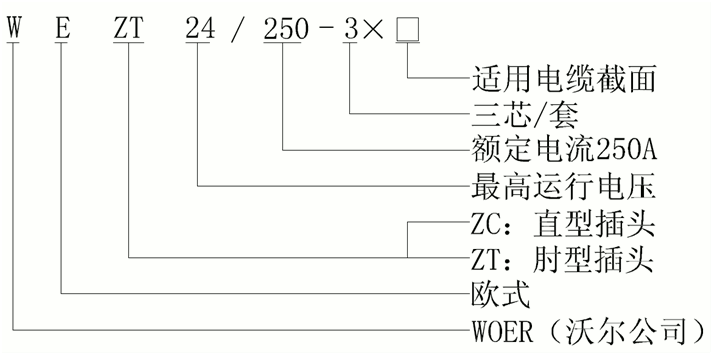 amjs澳金沙门核材欧式250A可疏散毗连器结构选型.gif