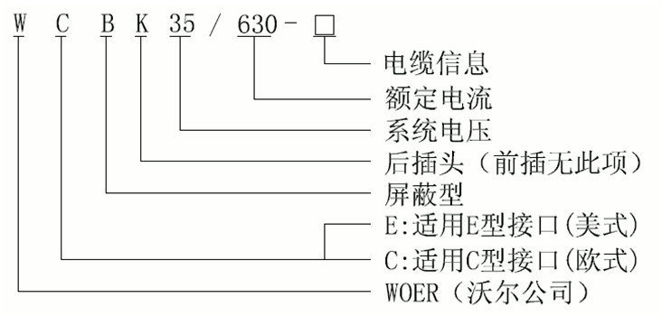 amjs澳金沙门核材35kV可疏散毗连器选型.gif