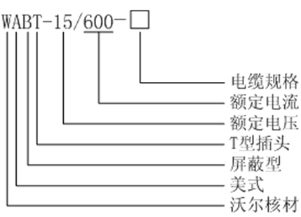 amjs澳金沙门核材15kV美式600A-T型讨论选型.gif