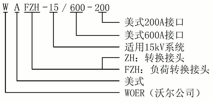 amjs澳金沙门核材15kV美式负荷转换讨论选型.gif