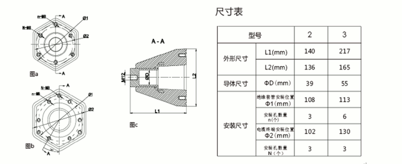 amjs澳金沙门核材内锥套管结构图.gif