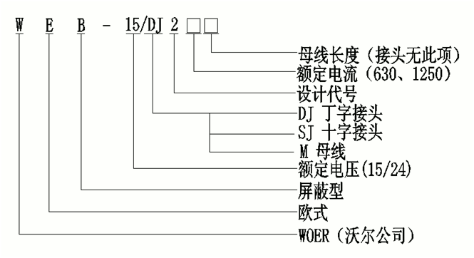 amjs澳金沙门核材线夹式顶扩母线毗连器选型.gif