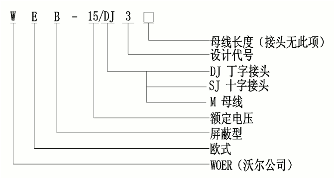 amjs澳金沙门核材柔性顶扩母线毗连器选型.gif