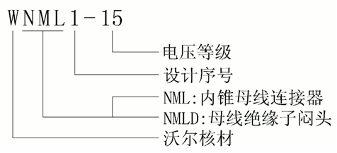 amjs澳金沙门核材侧扩母线毗连器选型.gif