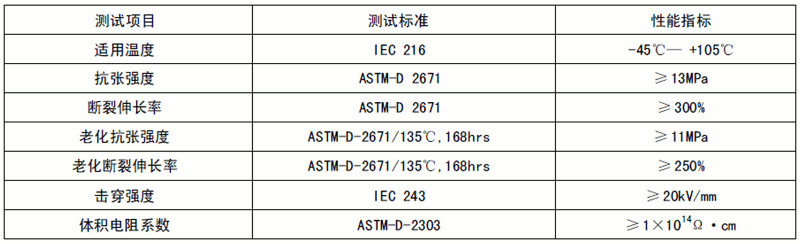 启齿绝缘管电气性能.gif