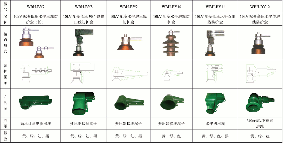 硅橡胶掩护罩2.gif